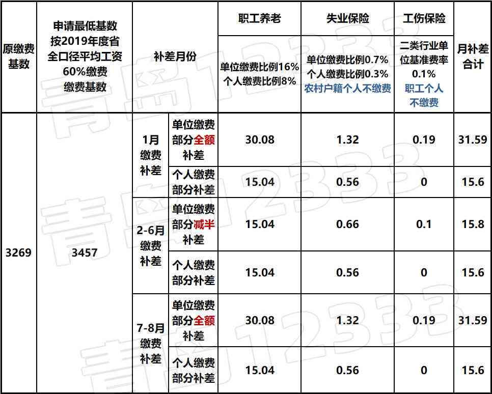 在编制医生能否开医院及其社保扣费、合同签订、薪资差异解析