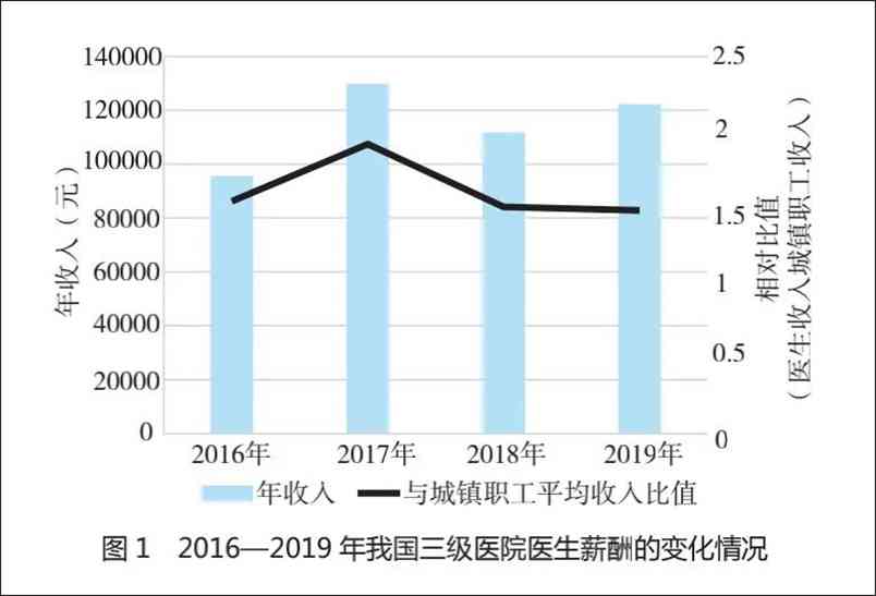 全面解析在编医生工资待遇：薪酬结构、福利保障与职业发展前景