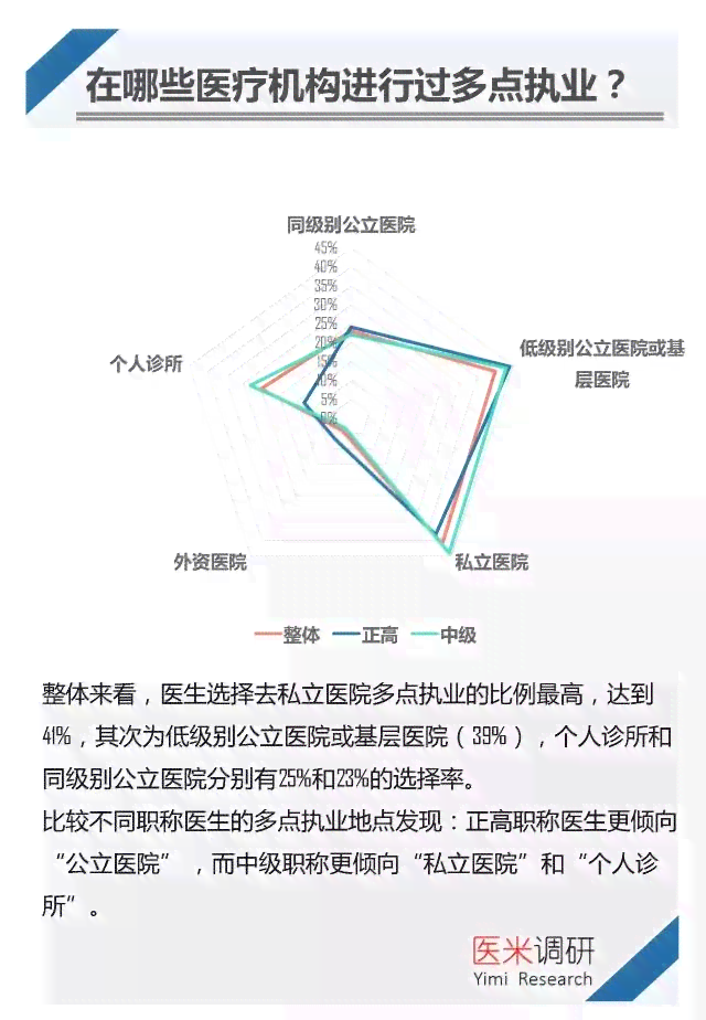 全面解析：医生职业规划与编制内医生岗位申请指南