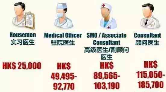在编医生属于公职人员吗：其工资待遇及是否属于公务员身份解析