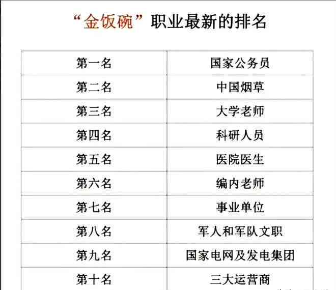 在编医生属于公职人员吗：工资多少，是否属于公务员