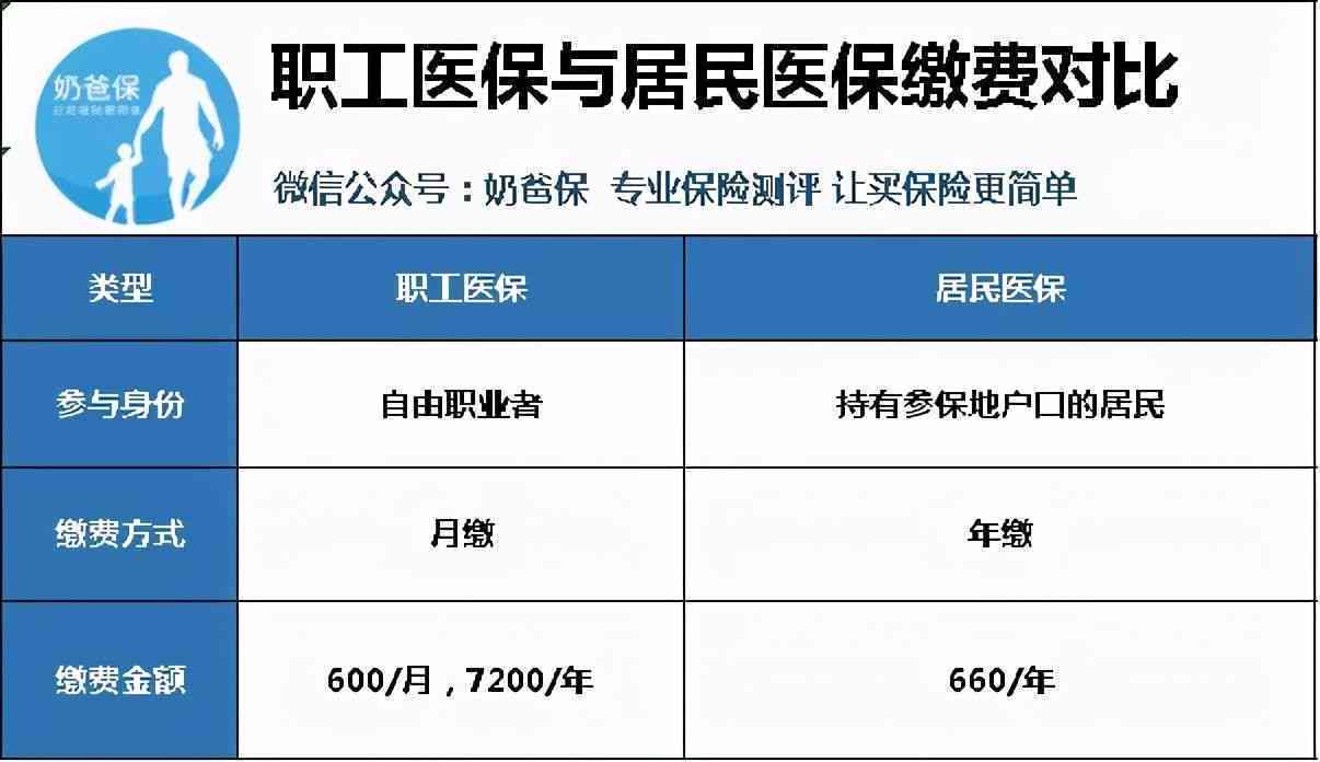 在编制医生：能否开医院、社保扣费方式、合同签订及薪资差异解析