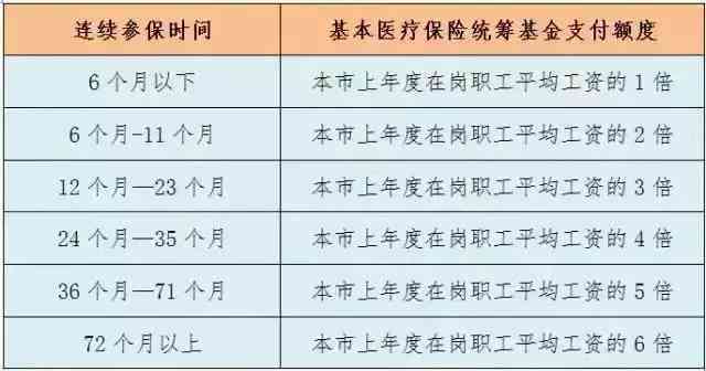 在编制医生：能否开医院、社保扣费方式、合同签订及薪资差异解析