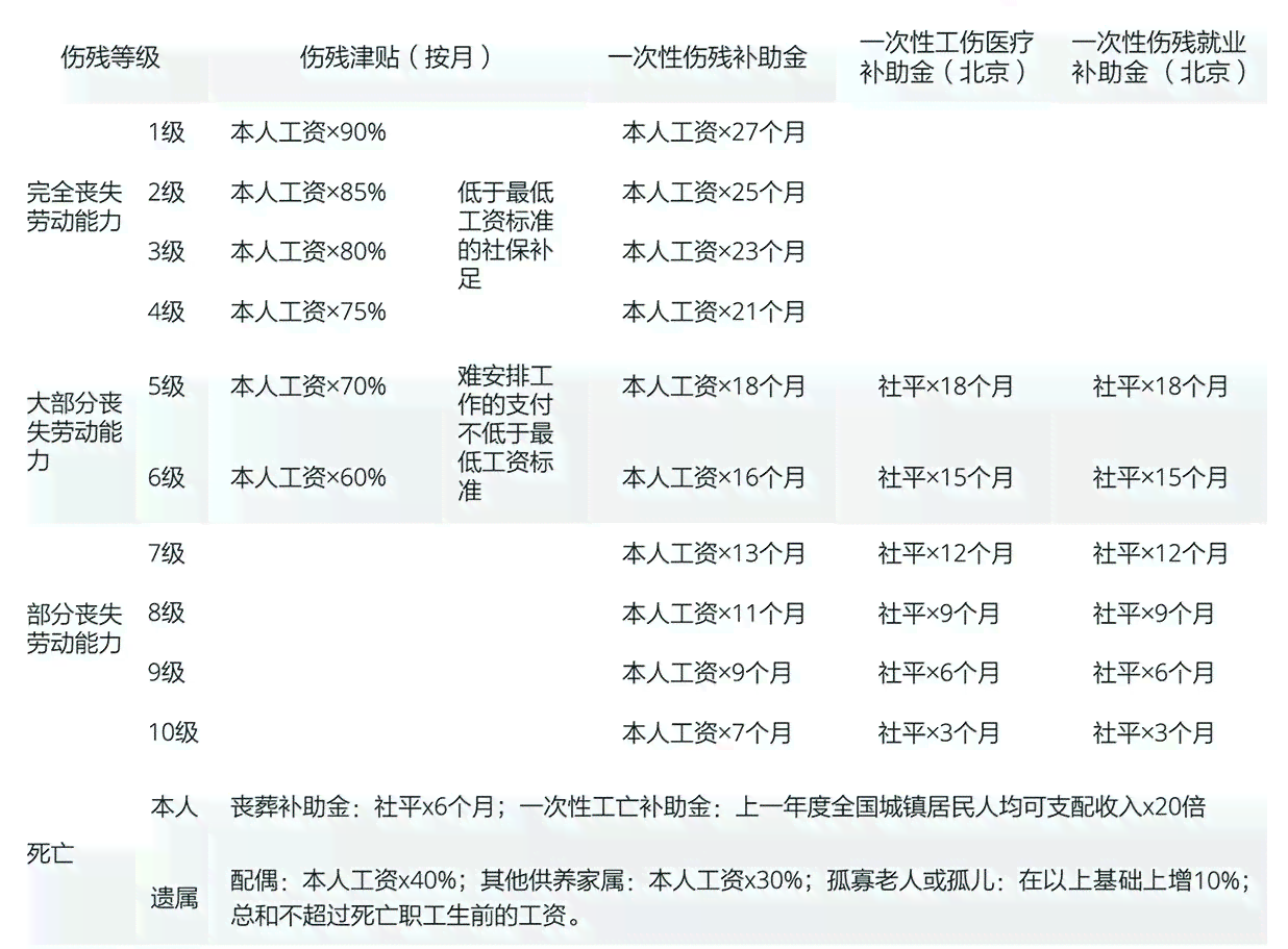 网络工伤认定流程及在线赔偿标准解析