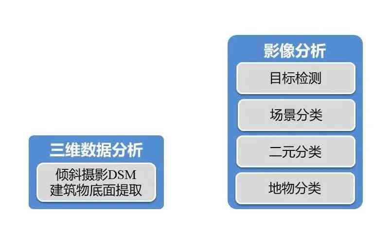 'AI驱动的智能论文撰写与优化平台'