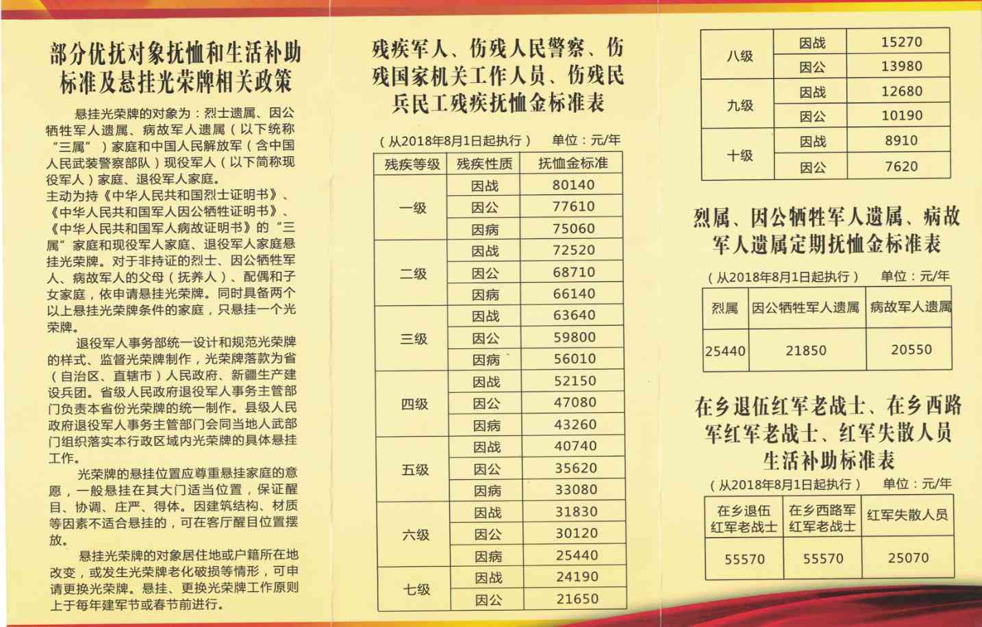 如何为在职参战士兵认定工伤保险待遇