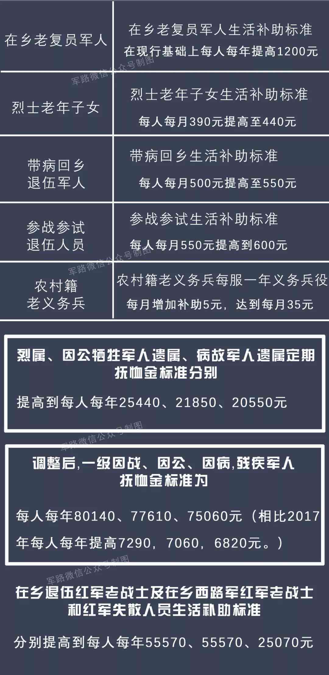 如何为在职参战士兵认定工伤保险待遇