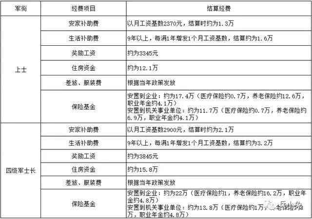 如何为在职参战士兵认定工伤保险待遇