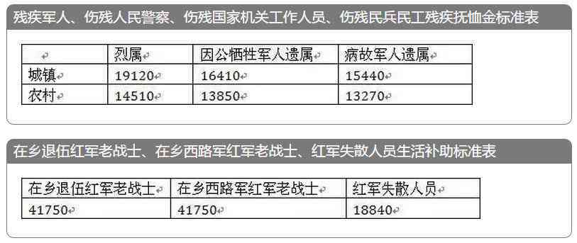 如何为在职参战士兵认定工伤保险待遇