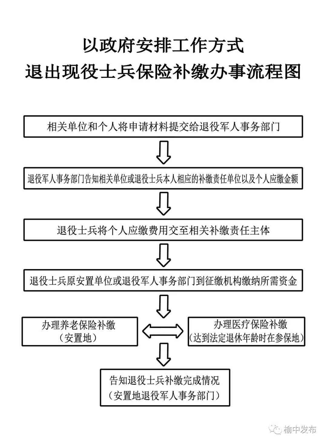 如何为在职参战士兵认定工伤保险待遇