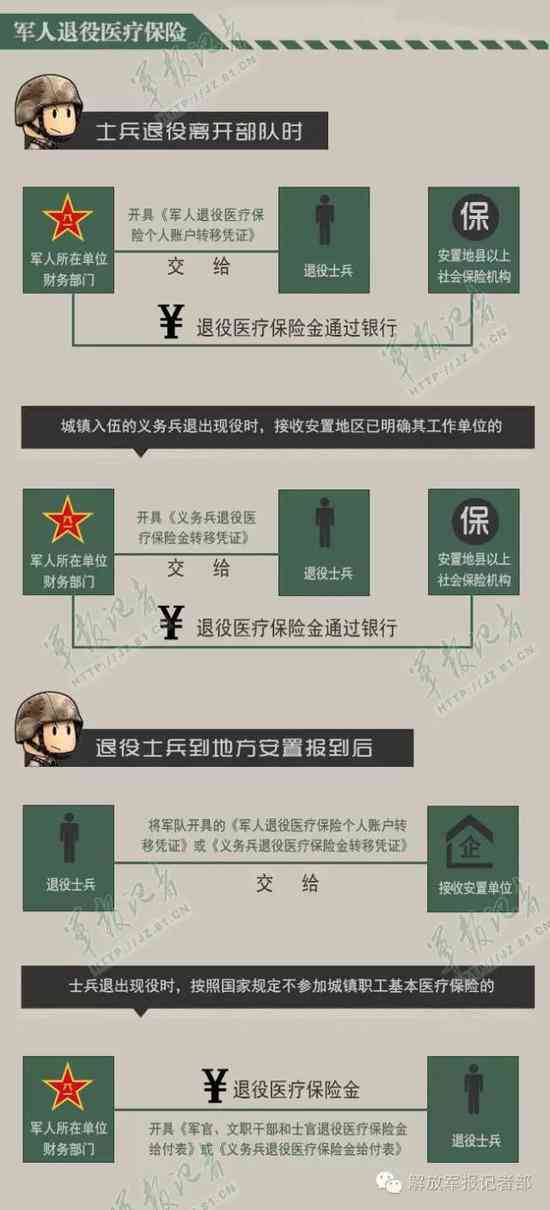 如何为在职参战士兵认定工伤保险待遇