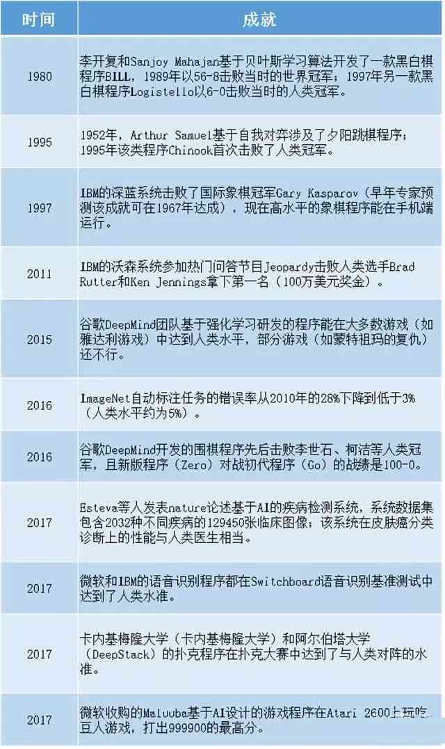 百宝阁ai脸型报告在哪