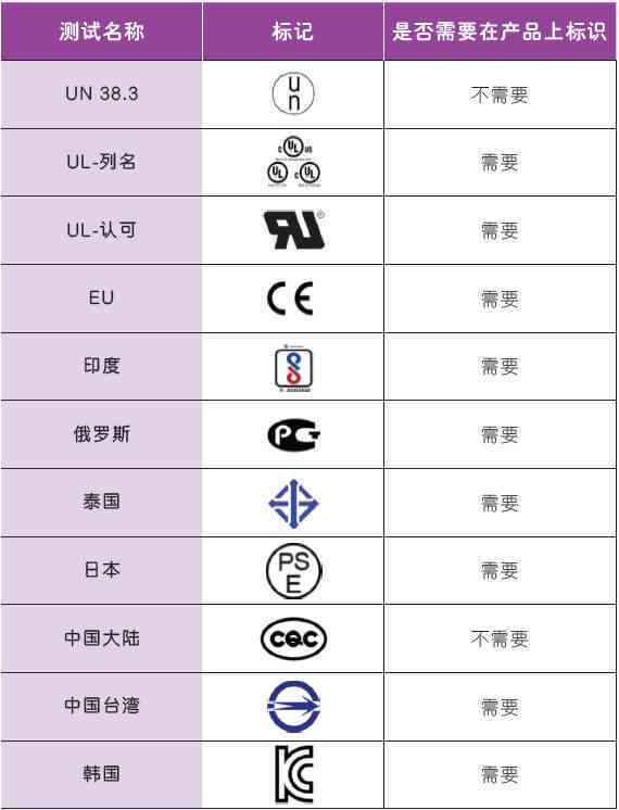 百宝阁ai脸型报告在哪