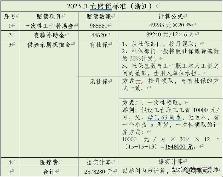 全面解析：在职职工工伤赔偿细则及各级伤残待遇标准