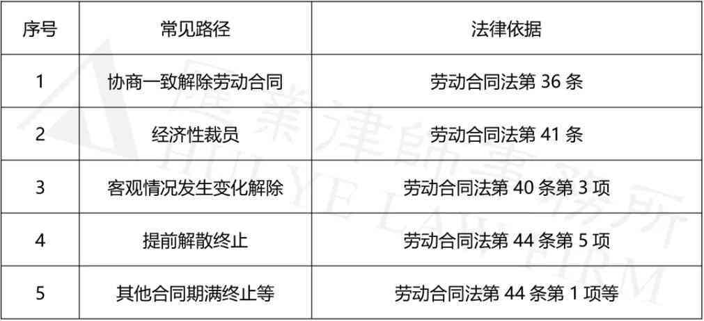 在职证明、劳动合同与劳动关系的法律认定：全面解读与常见问题解析
