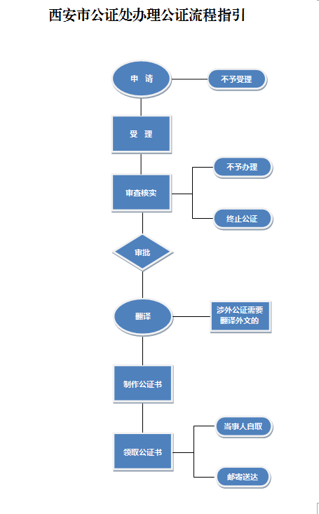 在职证明可以公证吗：何时需要、如何开具及公证流程详解