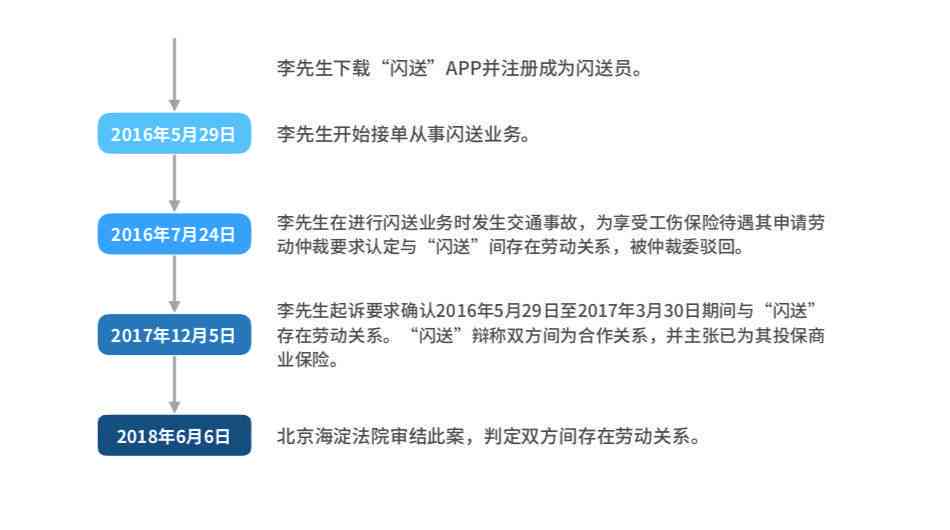 在职证明能认定工伤嘛：如何认定、是否可公证及证明劳动关系