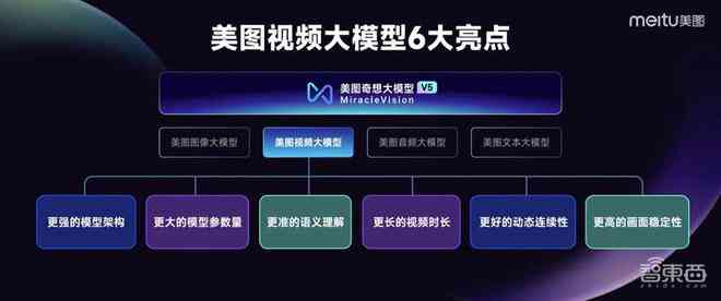 AI智能创作工具：全面覆文章、图像、音频等多媒体内容创作解决方案
