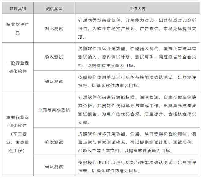 在认定工伤的基本条件中核心要素是什么及其具体内容