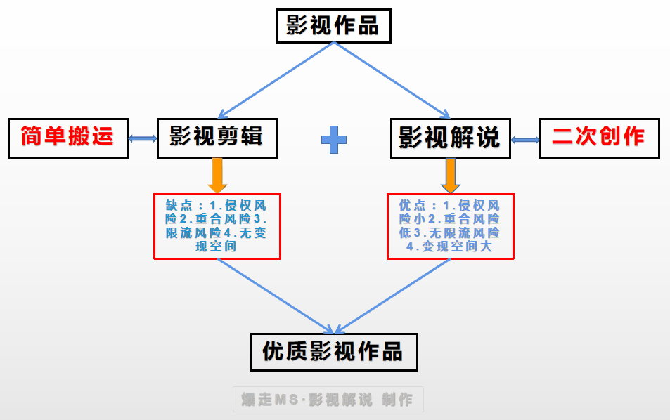 影视解说视频创作与剪辑技巧解析