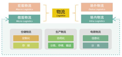智能物品识别技术：实时识别、分类与数据整合解决方案