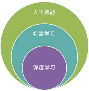 智能物品识别技术：实时识别、分类与数据整合解决方案