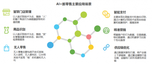 ai物品识别项目报告