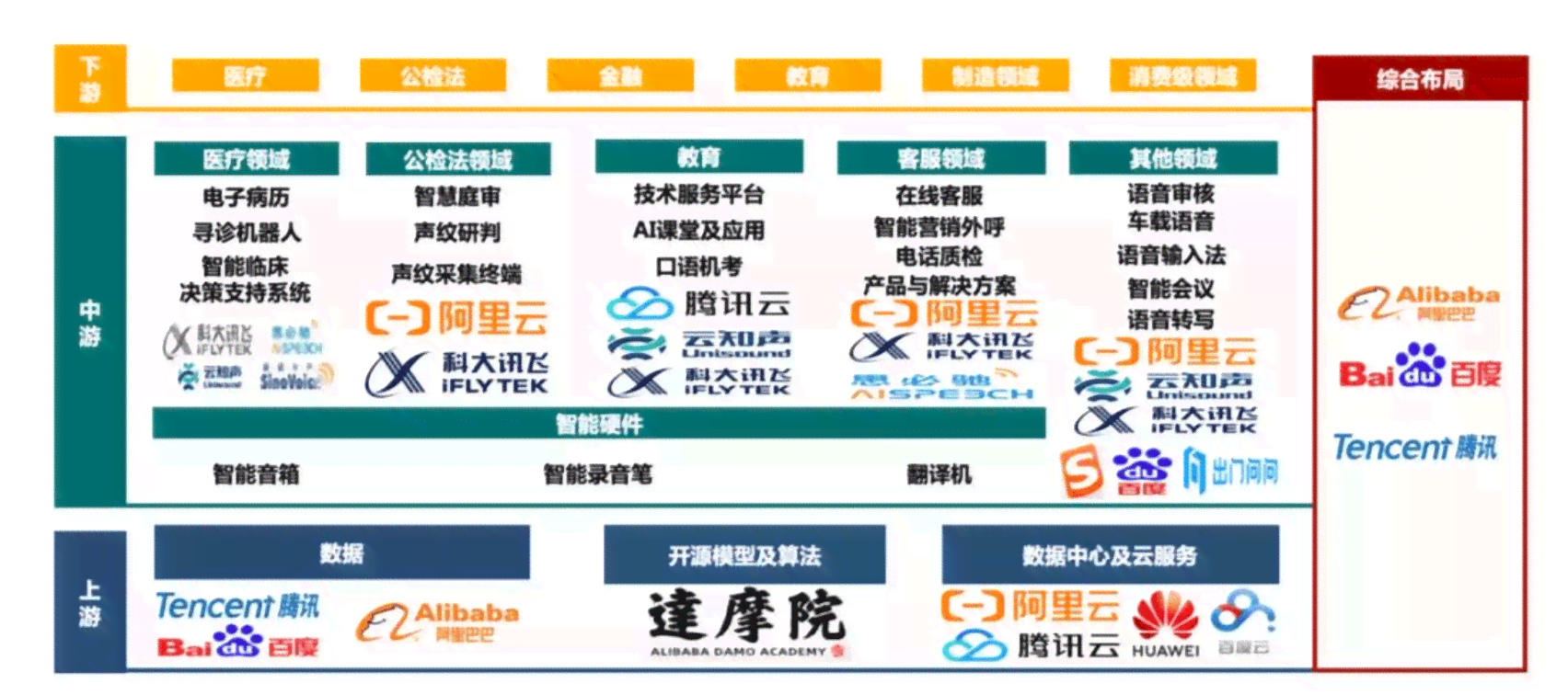 ai物品识别项目报告