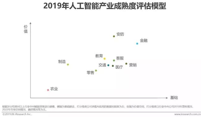 ai物品识别项目报告