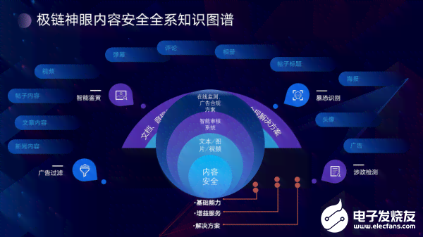 AI替代人工的全面解析：优势、挑战与未来发展趋势