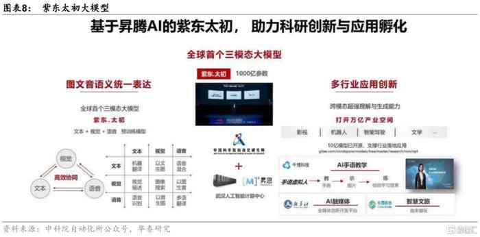 《智慧引擎新元：AI大模型产业发展全景报告》
