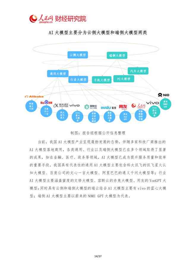 《智慧引擎新元：AI大模型产业发展全景报告》