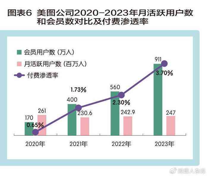 《智慧引擎新元：AI大模型产业发展全景报告》