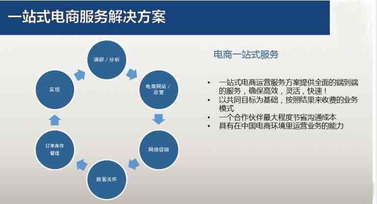 一站式跨境电商AI创作平台：全方位助力卖家内容生产与营销效率提升