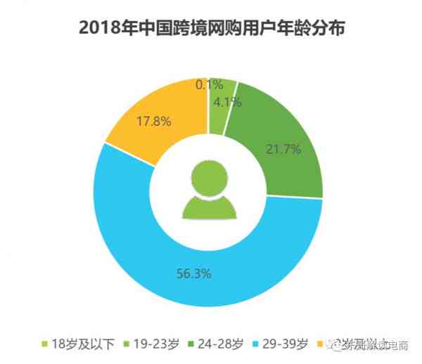 跨境电商ai创作者是什么：跨境电商AI创作、API应用、平台及作品解析