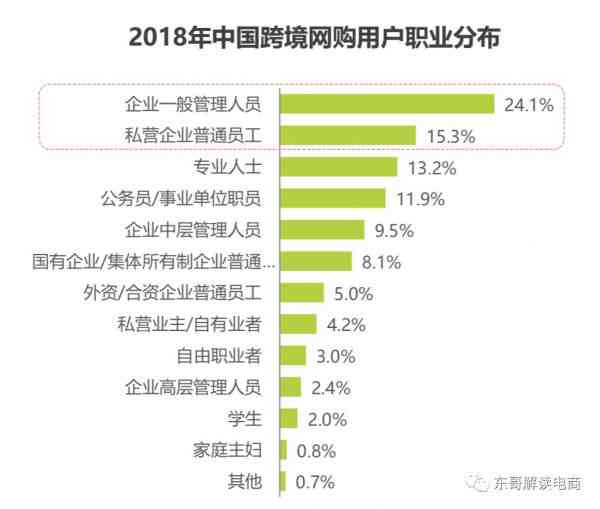 跨境电商ai创作者是什么：跨境电商AI创作、API应用、平台及作品解析