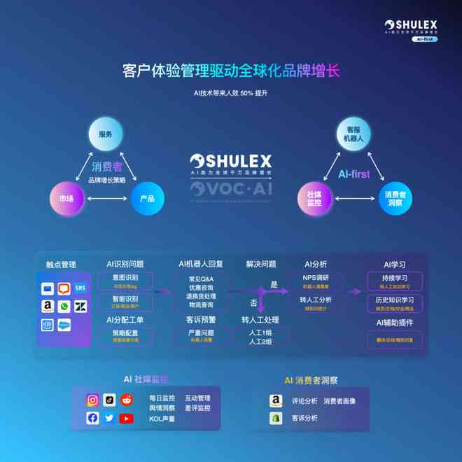 跨境电商ai创作者是什么：跨境电商AI创作、API应用、平台及作品解析
