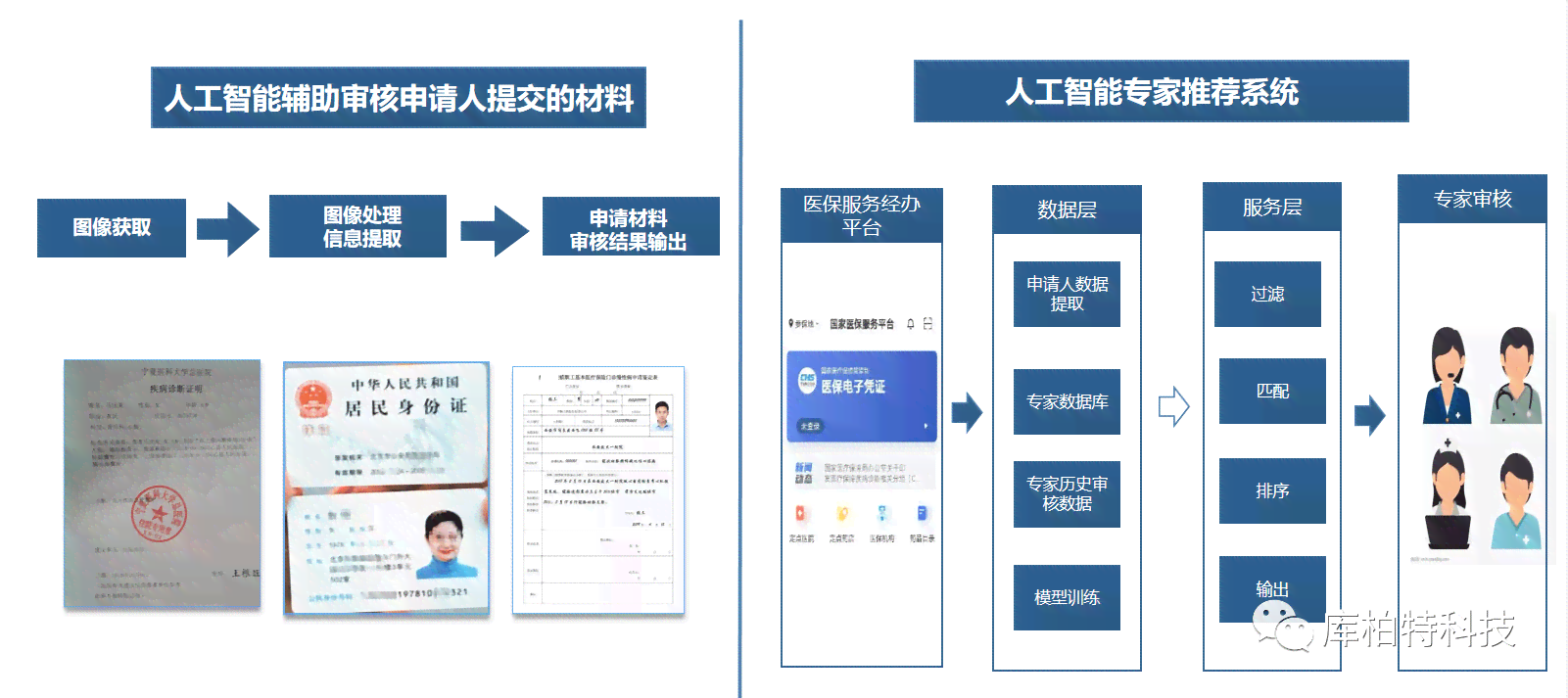 跨境电商领域AI创作者资格认证与审核系统