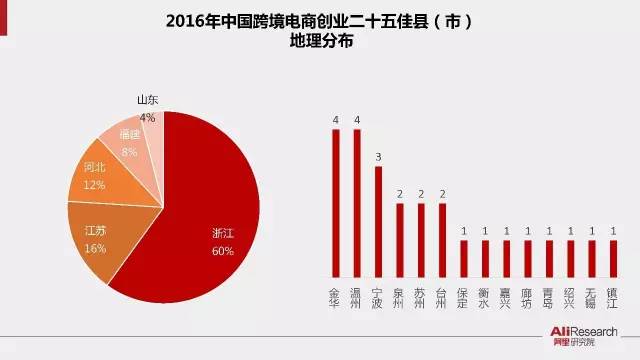 跨境电商平台深度解析：创业历程、成功经验与行业趋势展望