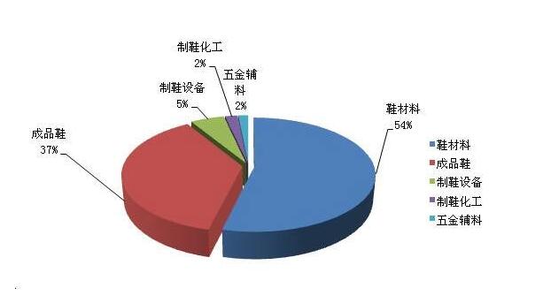 跨境电商平台深度解析：创业历程、成功经验与行业趋势展望