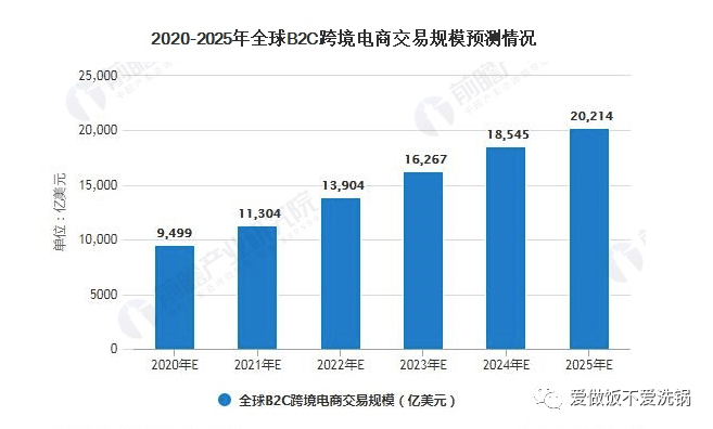 跨境电商平台深度解析：创业历程、成功经验与行业趋势展望
