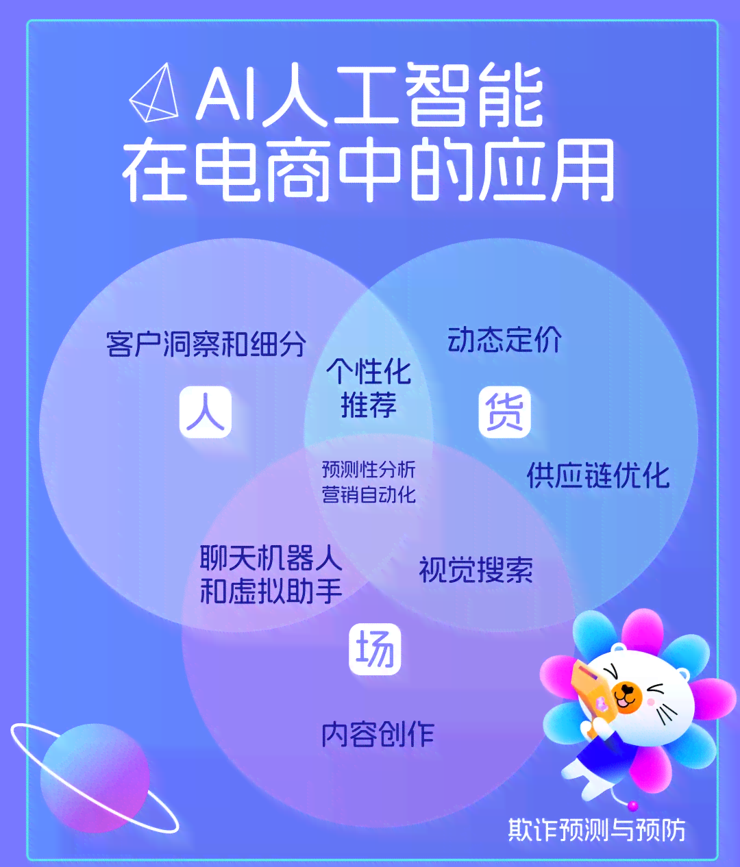 跨境电商ai创作者