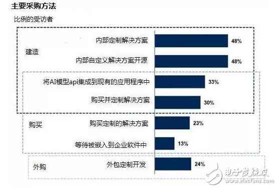 '基于人工智能技术的课程实践与作业解析'