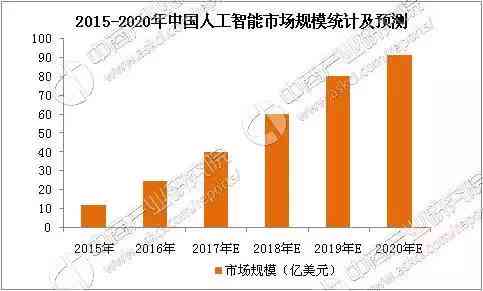 人工智能在模拟集成电路设计与实验中的应用研究报告