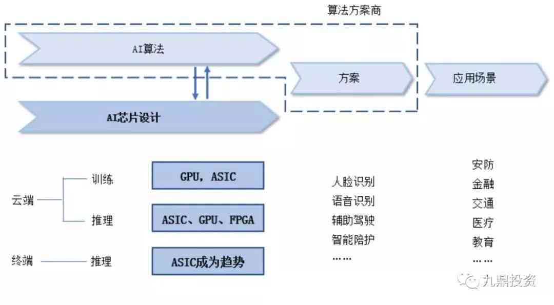 人工智能在模拟集成电路设计与实验中的应用研究报告