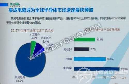 人工智能在模拟集成电路设计与实验中的应用研究报告