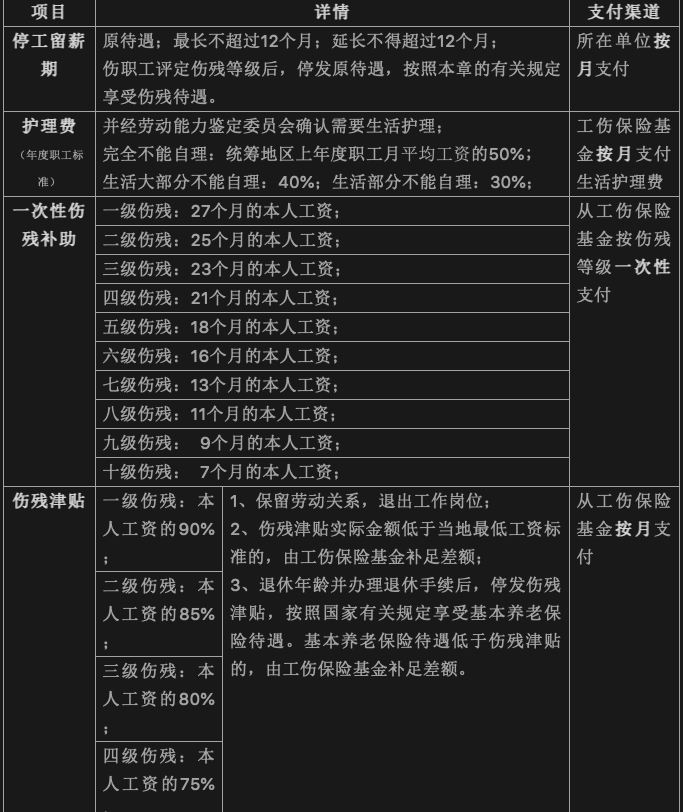 坠楼未认定工伤怎么办：意外坠楼工伤认定及赔偿指南