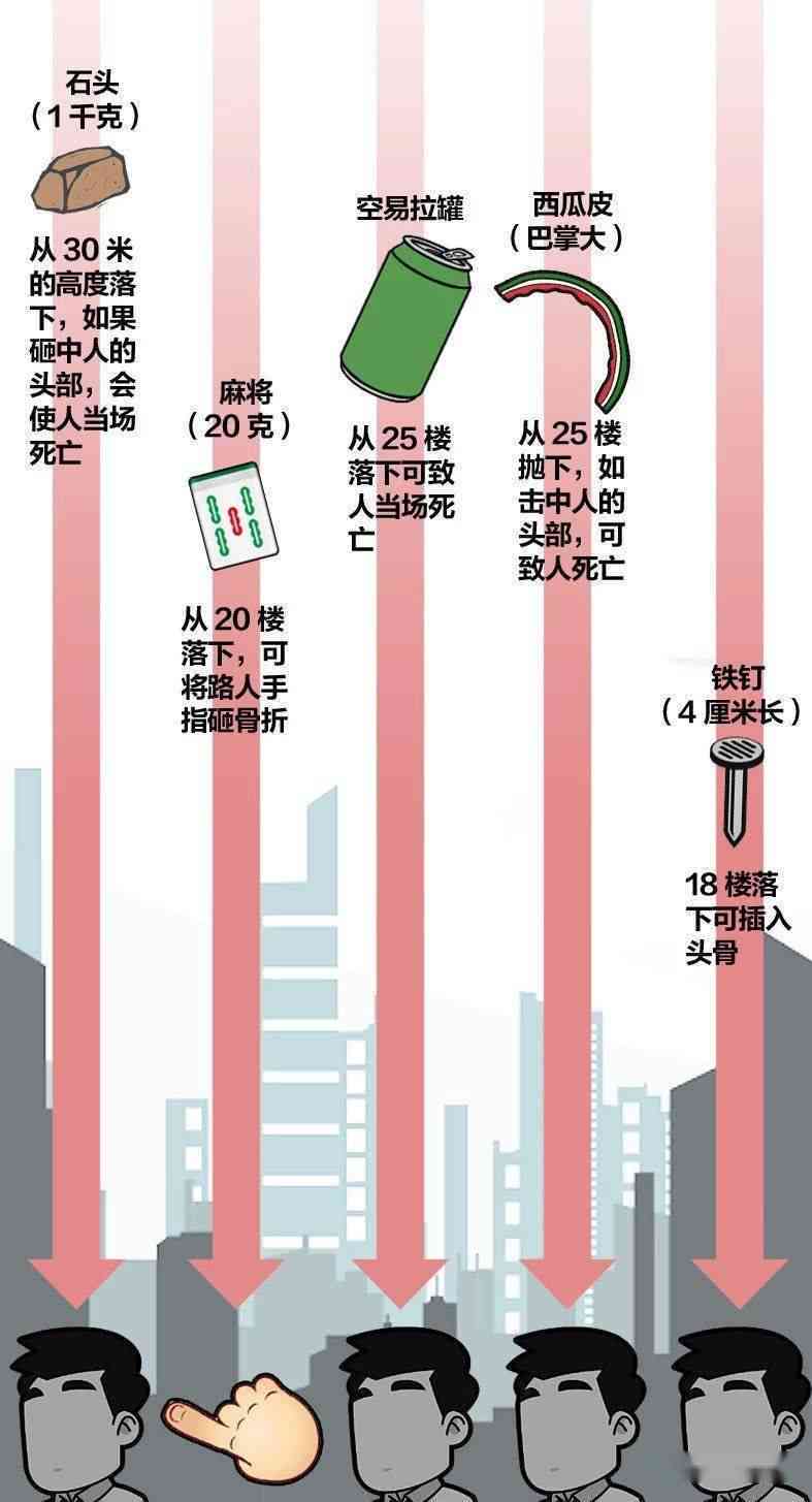 高空坠物伤人赔偿指南：法律责任、赔偿标准与处理流程详解