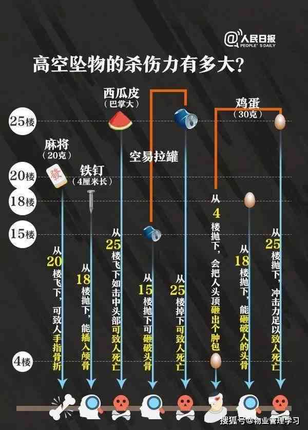 高空坠物伤人赔偿指南：法律责任、赔偿标准与处理流程详解