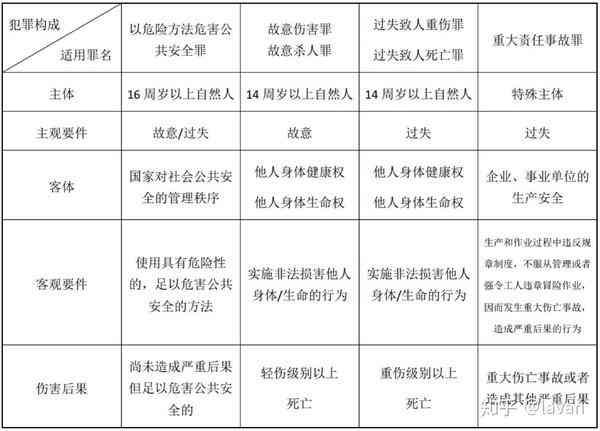 高空坠物伤人赔偿指南：法律责任、赔偿标准与处理流程详解
